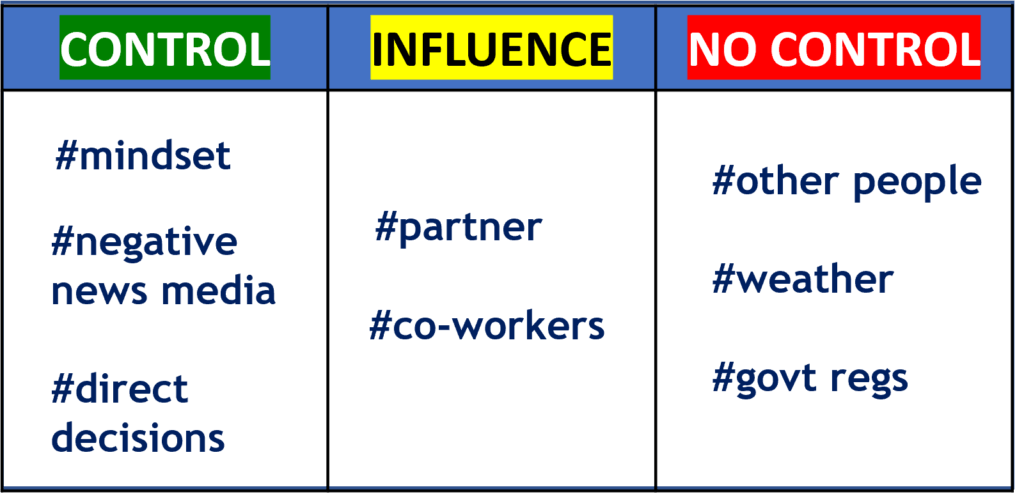 Workplace Mental Health: Leading Self and Others | Guided Ventures Group